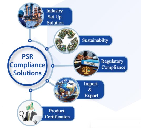 PSR Compliance